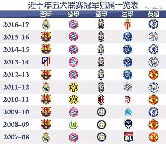 火箭队8人得分上双创纪录，3核心崛起39分胜太阳搅动西部前六.